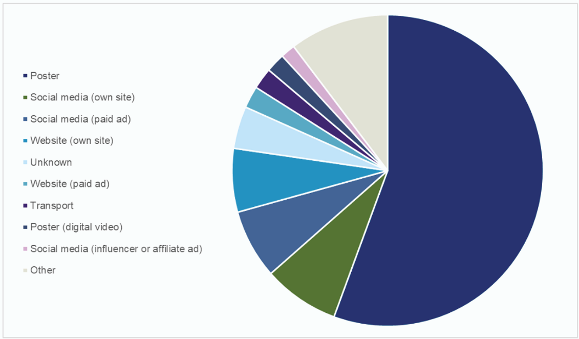 CA-Visual-Reporting-H2-2025-Media-Chart.png
