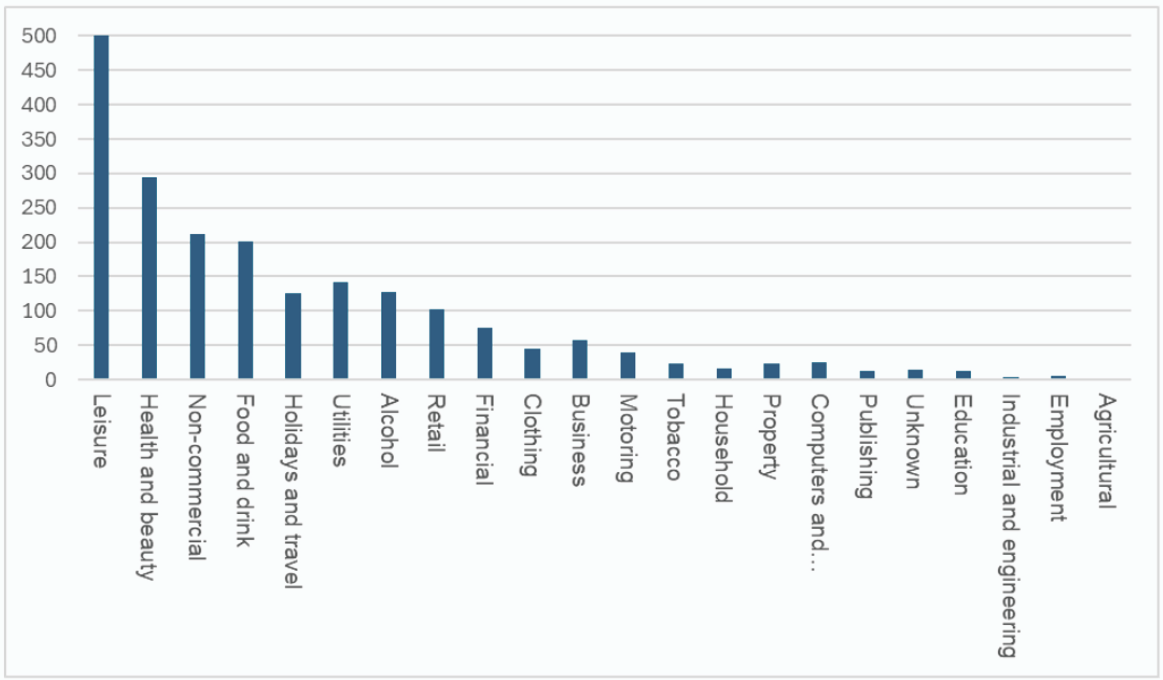 CA-Visual-Reporting-H2-2025-Sectors-Chart.png