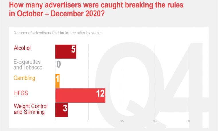 Protecting children online: our online monitoring results for Q4 2020