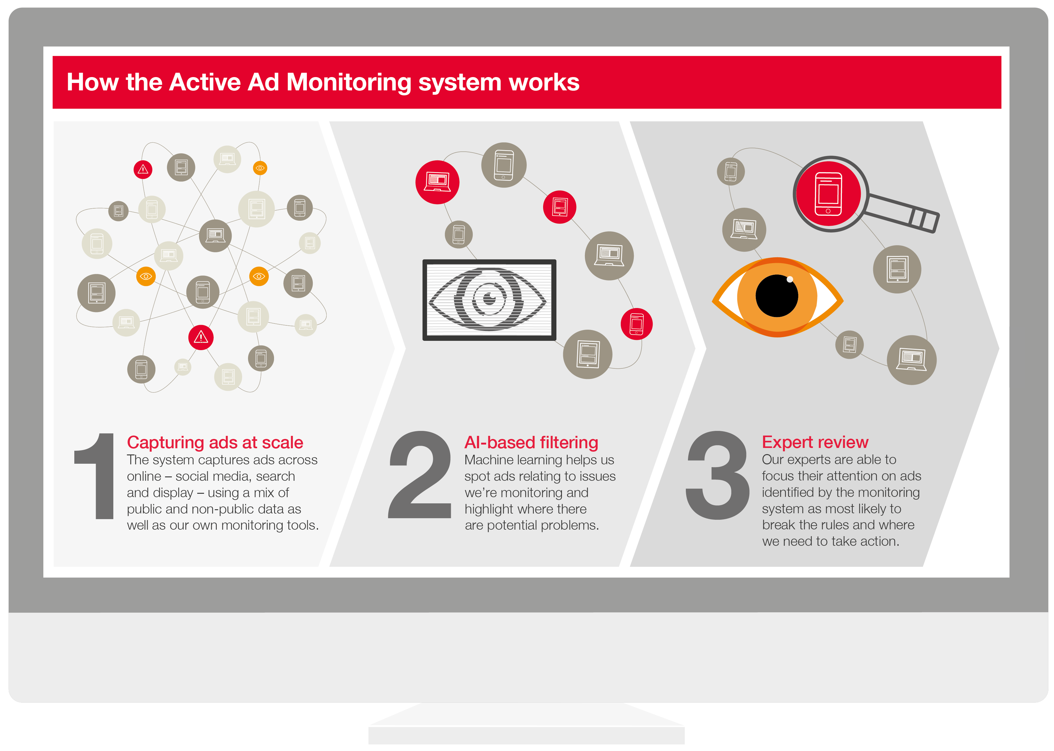 Active Ad Monitoring infographic
