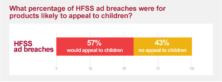 HFSS_Chart_appear_vs_no_appeal (1).jpg