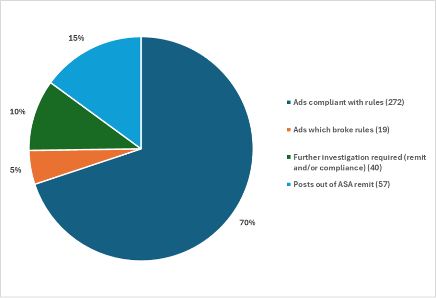 Gambling content marketing_Meta compliance breakdown.png