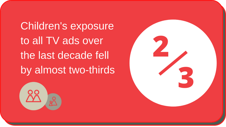 ASA report: Ongoing decline in children’s exposure to age-restricted TV ads