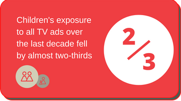 ASA report: Ongoing decline in children’s exposure to age-restricted TV ads