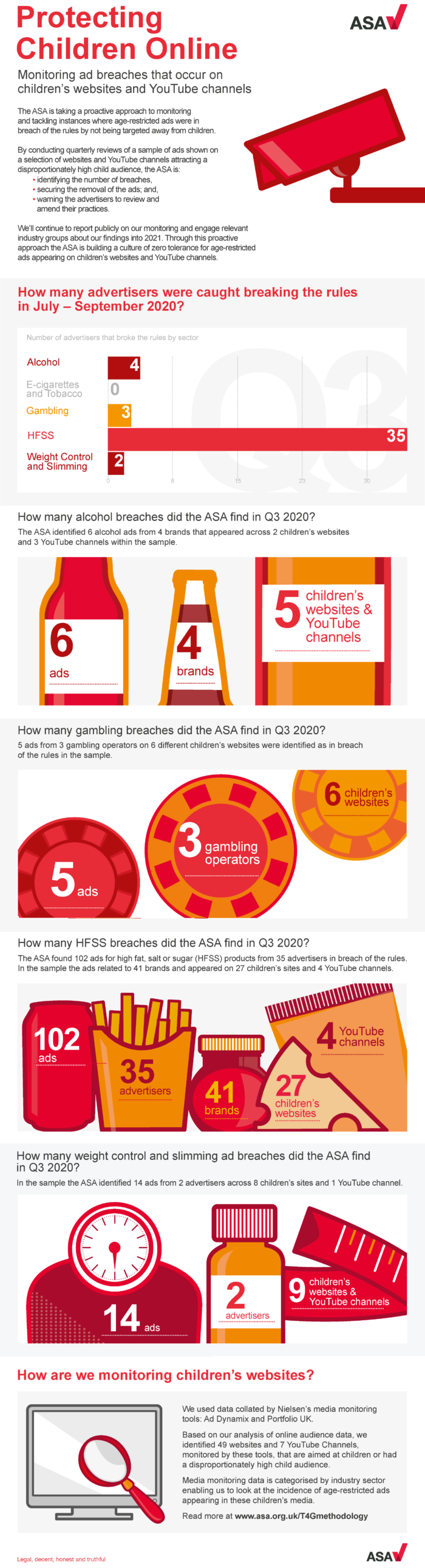 Tech4Good_2020_Q3_Results_Full infographic