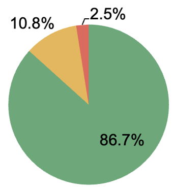Figure 1_Categorisation of alcohol ads.png
