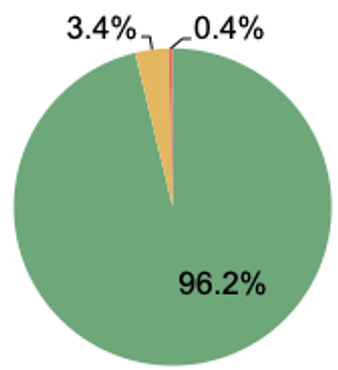 Figure 2_Categorisation of gambling ads.png