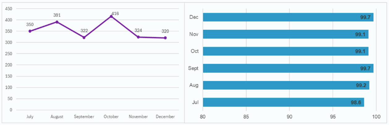 CA-Visual-Reporting-H2-2025-Enquiries-Chart.png