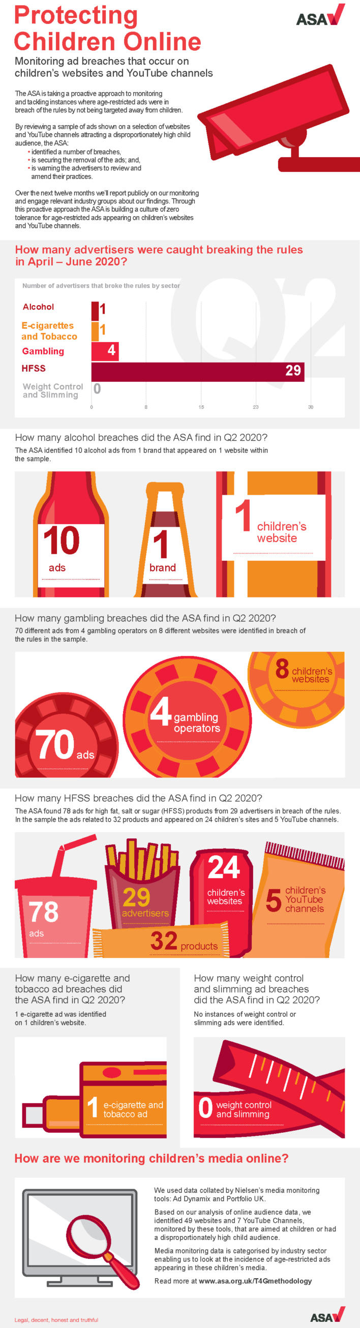 An infographic setting out the findings of our latest monitoring work.