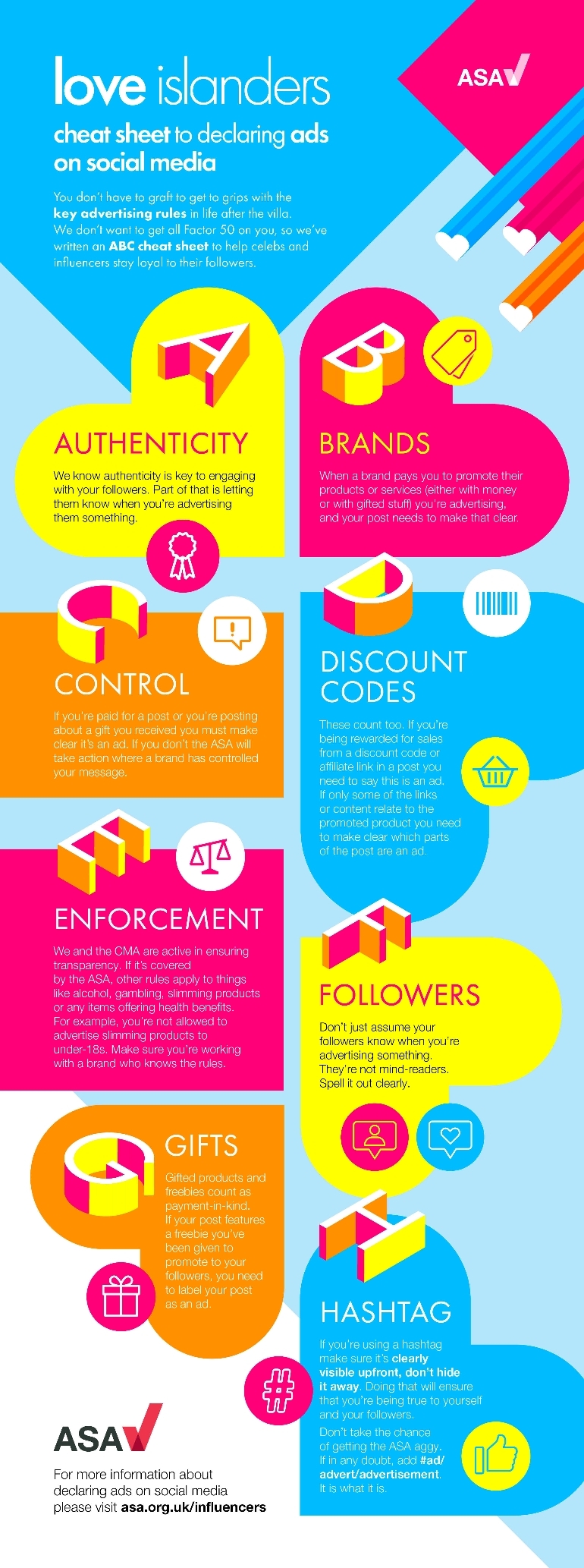 Love Island ABC Cheat sheet infographic